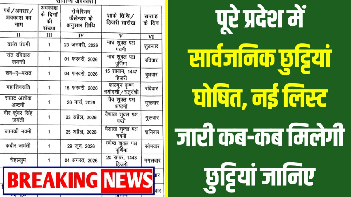 Public Holiday List 2026: Public holidays declared across the state, new list released. Find out when you will get holidays.